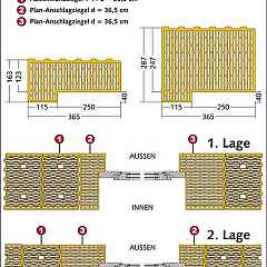 Verlegeanleitung Plan-Anschlagziegel für Mauerstärke 36,5cm